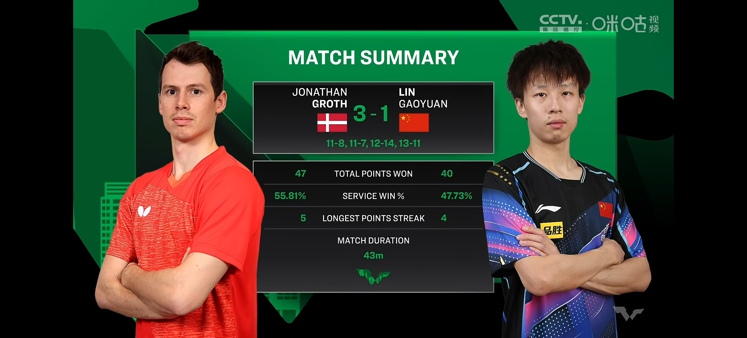 比分逆转:北京战术调整奏效,反败为胜!的简单介绍 比分逆转:北京战术调整奏效,反败为胜!的简单介绍